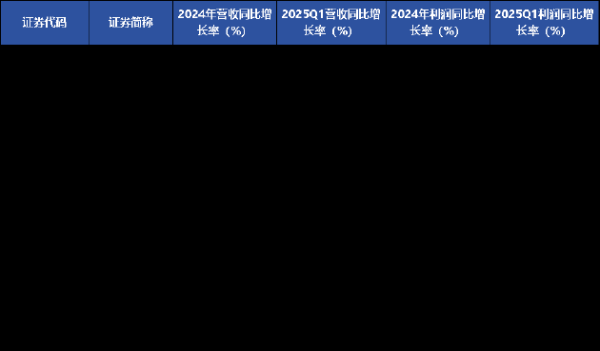 康乾配资 医疗器械行业开局再度遇冷 IVD板块成为业绩“重灾区” | 2024器械行业年报