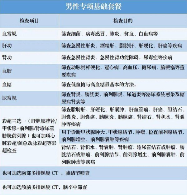 中国配资网 滨州市人民医院推出特惠体检套餐